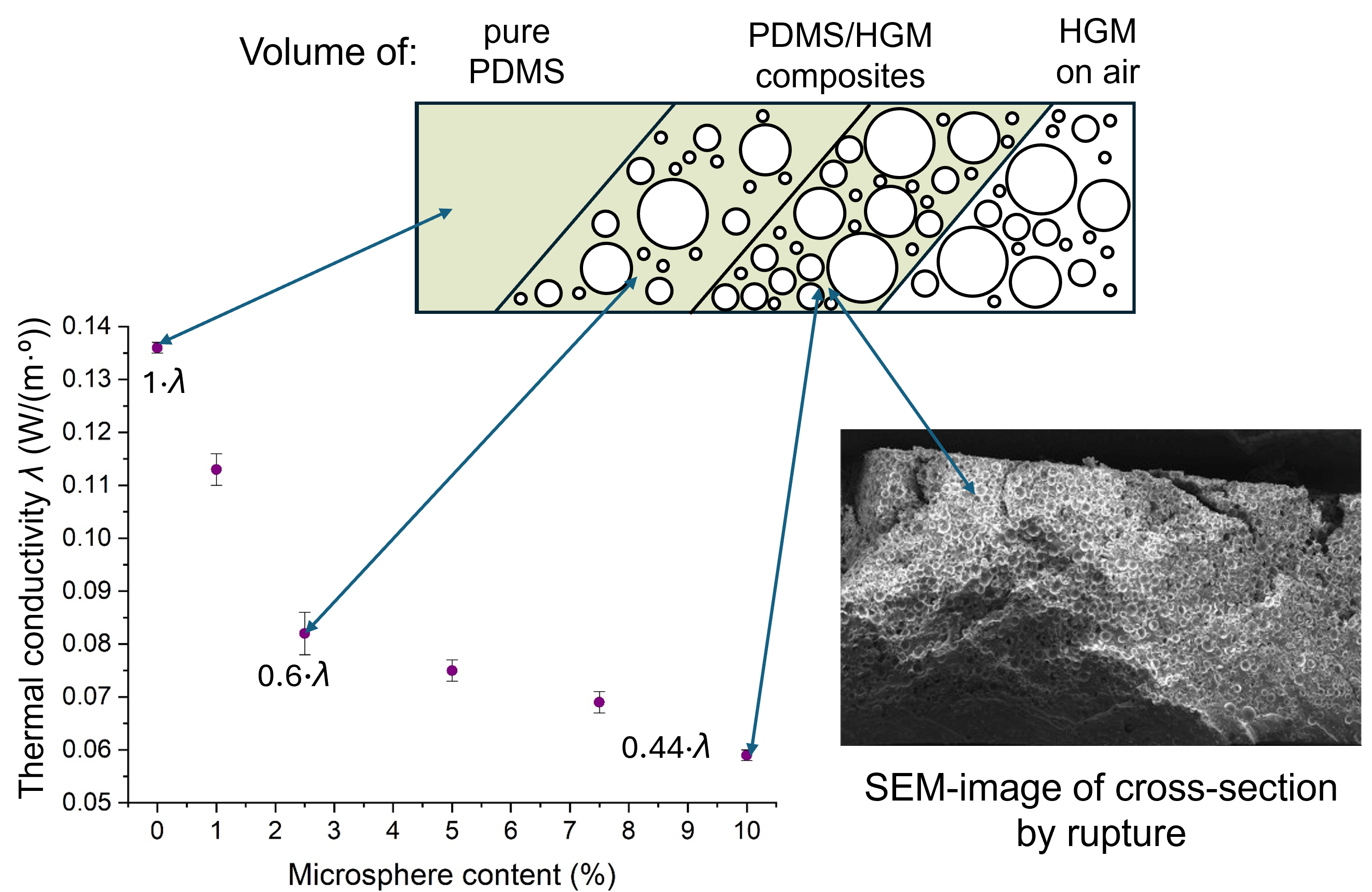 Graphic annotation