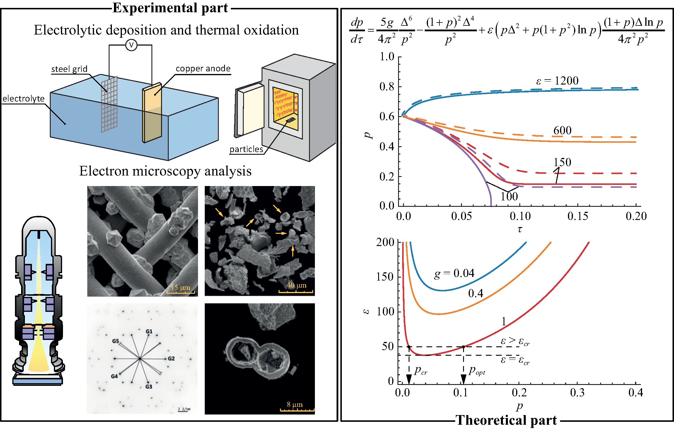 Graphic annotation
