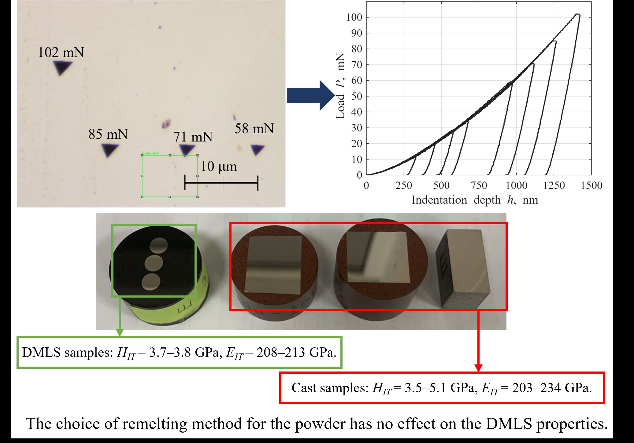 Graphic annotation