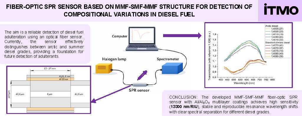 Graphic annotation