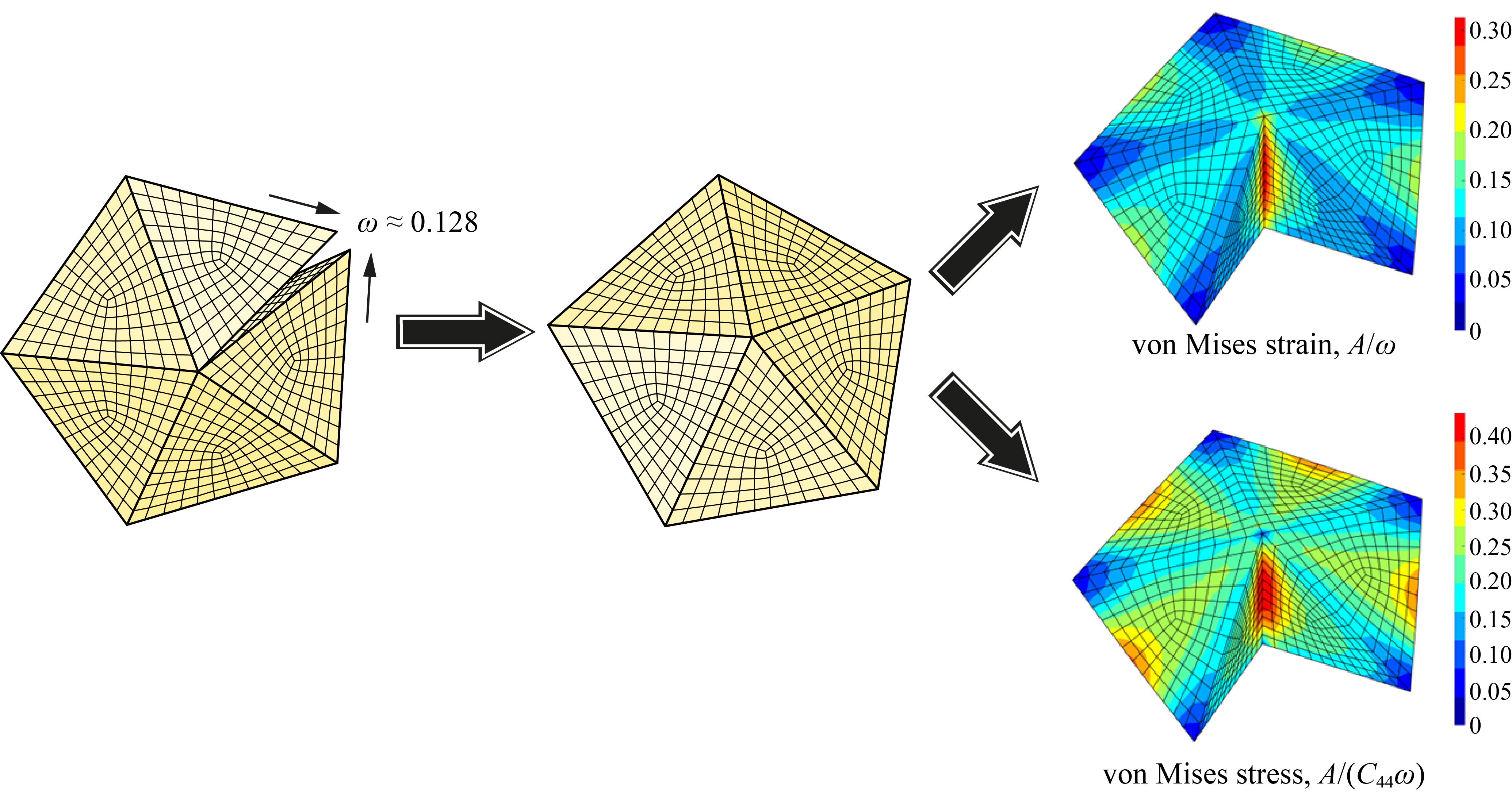 Graphic annotation